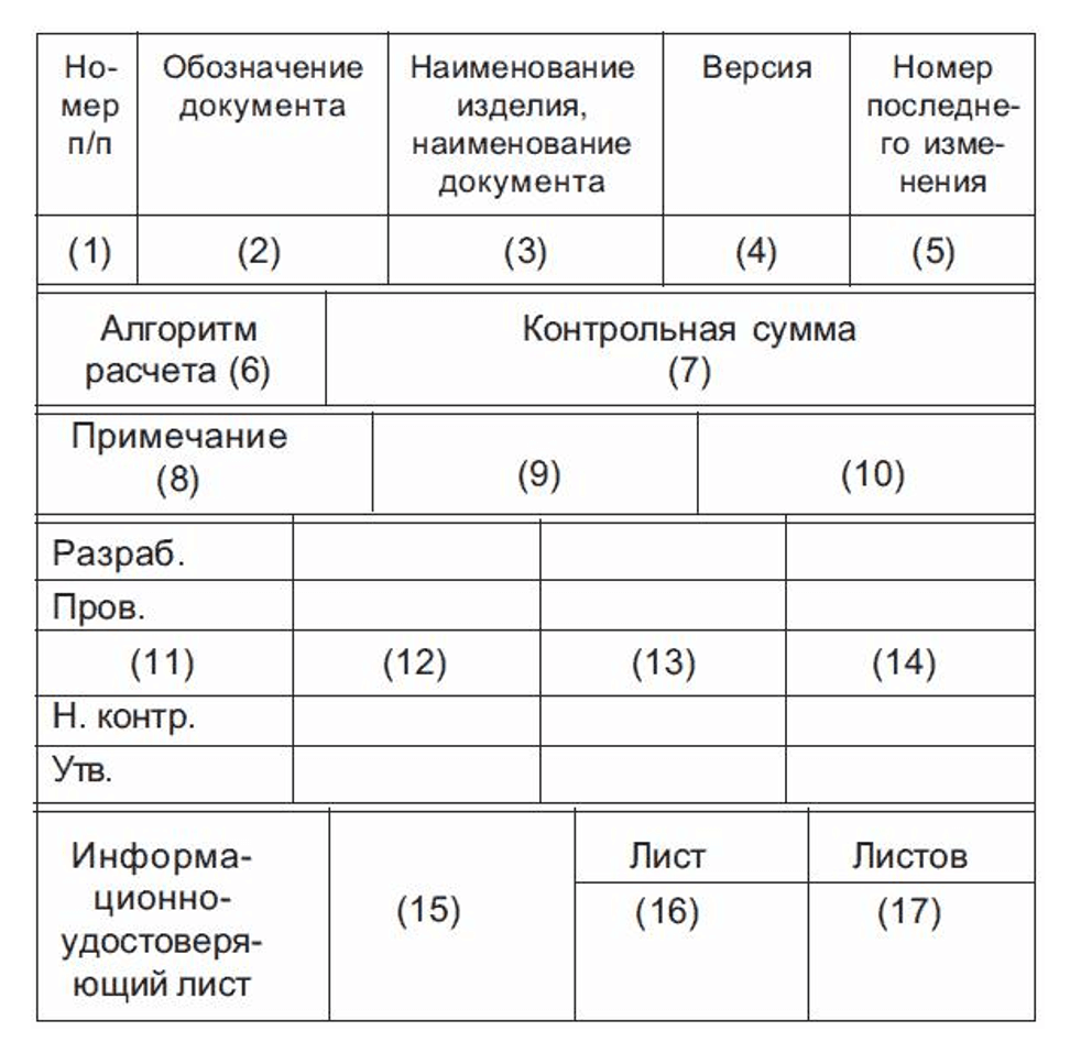 Электронный конструкторский документ — статья компании Иторум