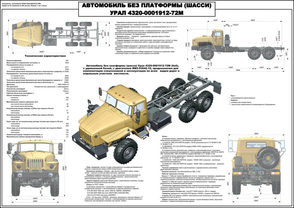 Подкачка колес урал 4320. Карта смазки Урал 4320 с двигателем КАМАЗ 740. Плакат ТТХ Урал 4320. Плакат контрольный осмотр автомобиля Урал 4320.